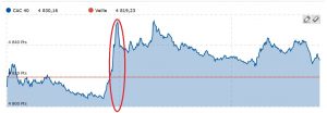 Capture CAC 4 SOR 1