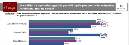 Capture Primaire