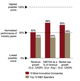 Capture 10mostInnovativeCompanies PWC GI1000