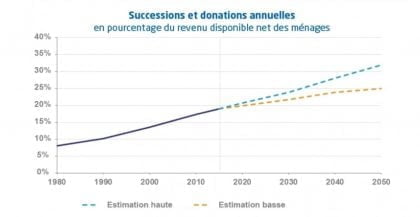 Graphique 1