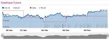 Capture CAC 4