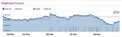 cac 40 trump melenchon hamon