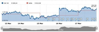 cac fed
