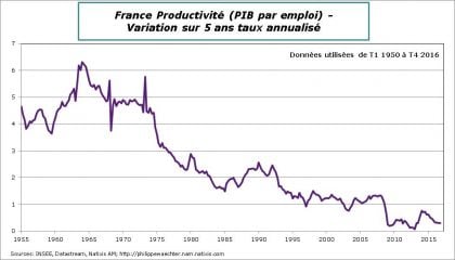 france 2016 t4 productivite croissance