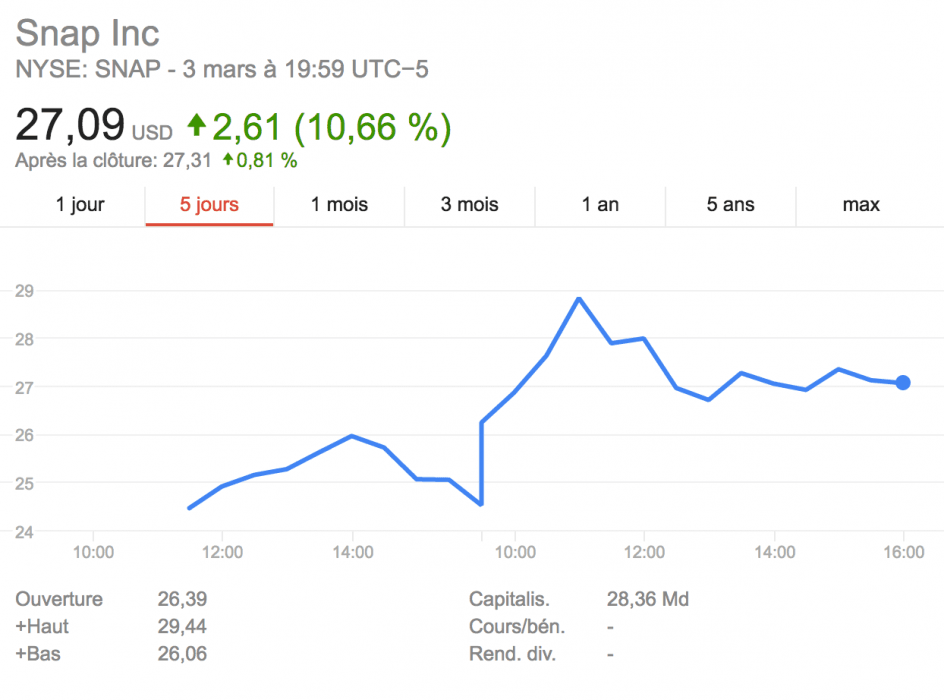 sanpchat ipo nasdaq 01