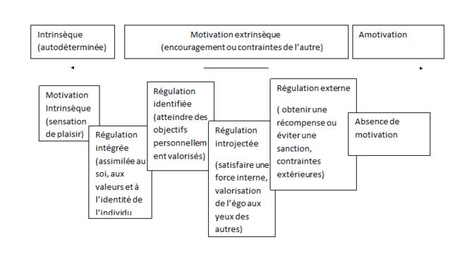 chro