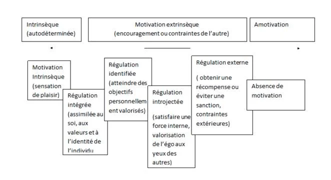 chro