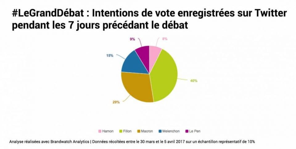 intention de votes