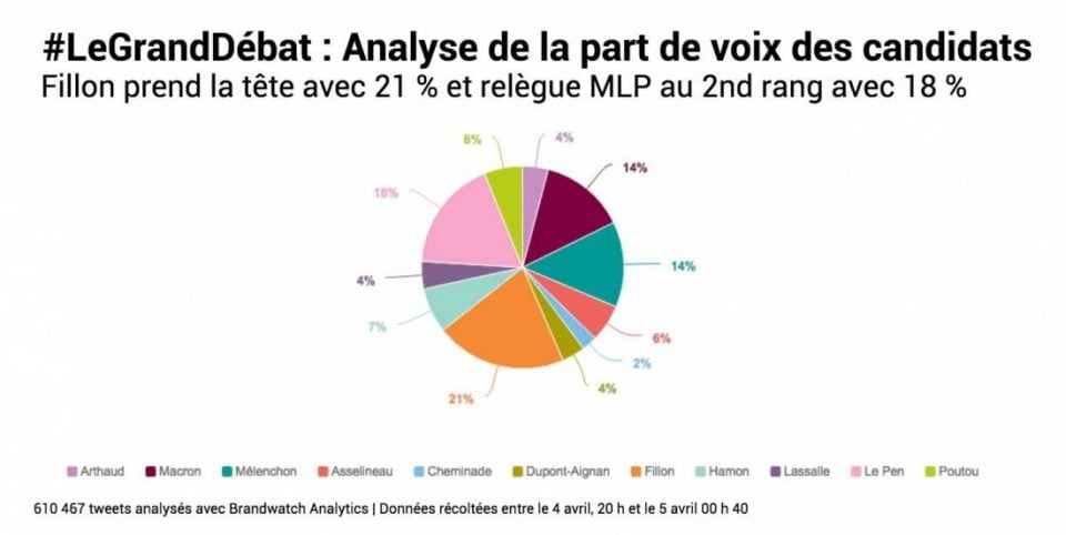 parts de voix