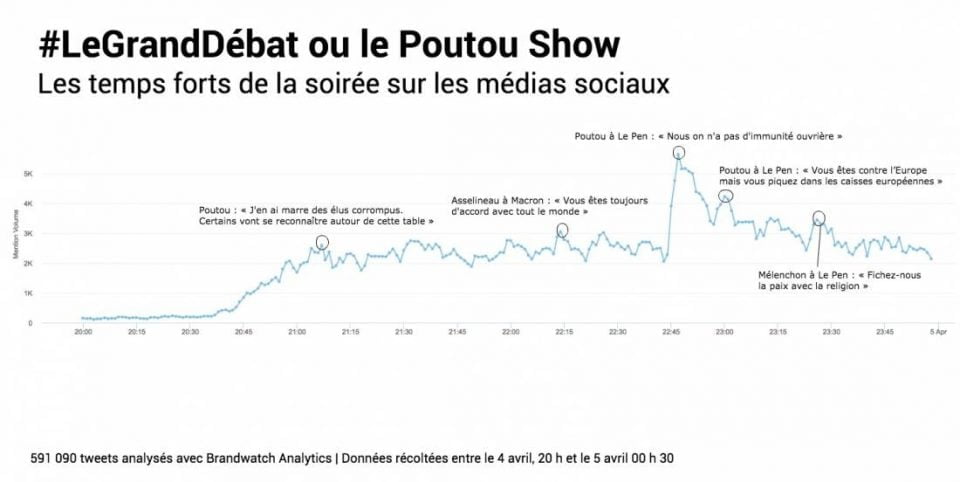 pouton show