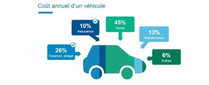 vehicule