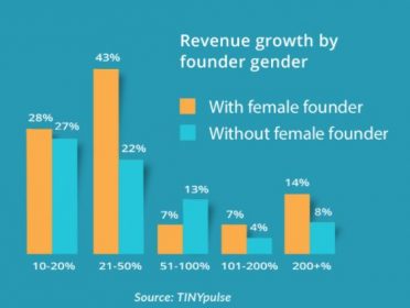 femmes start up
