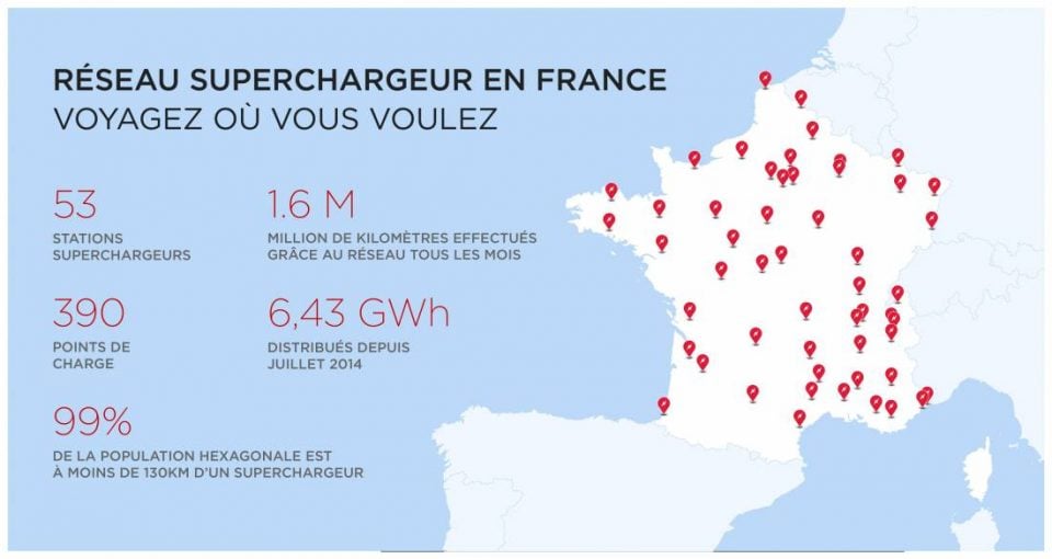 superchargeurs tesla france