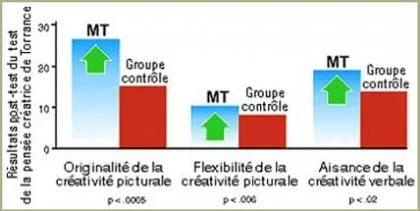 Les Sagesses Orientales Aux Secours Des Economies Occidentales (Seconde Partie) 2 crea