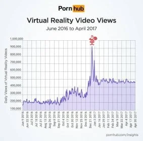 vrchart