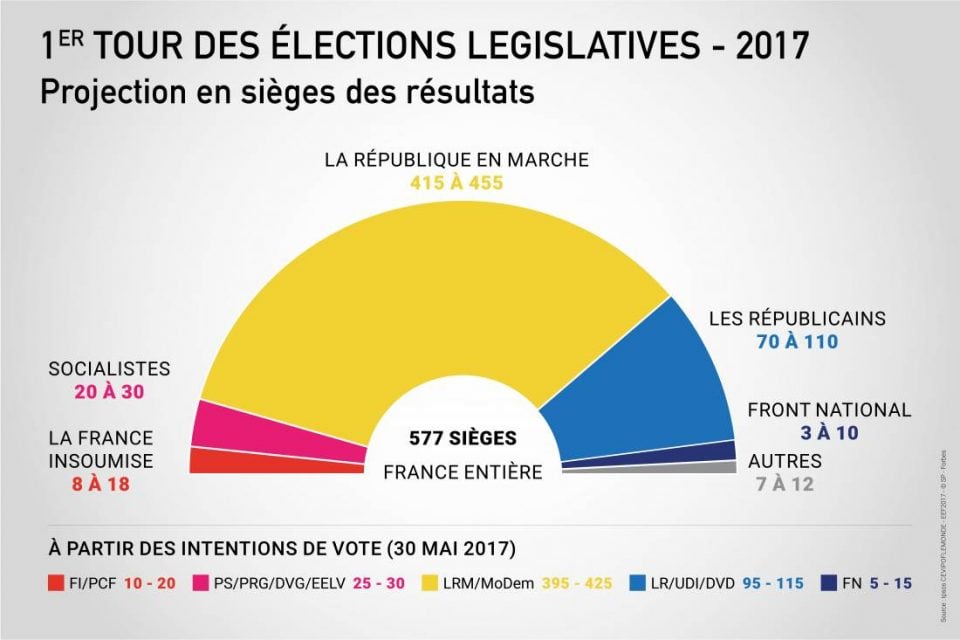 2017 06 repartition hemicyclev2