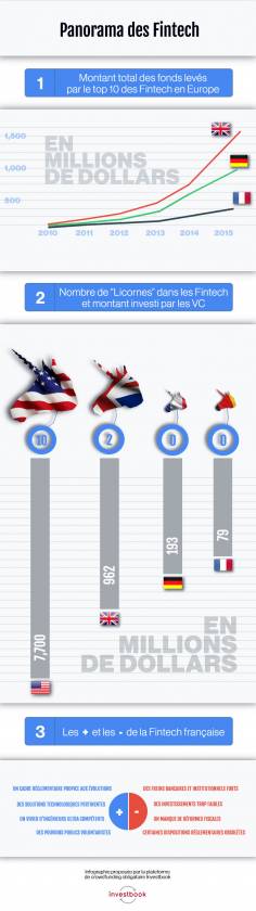 infographie finale fintech