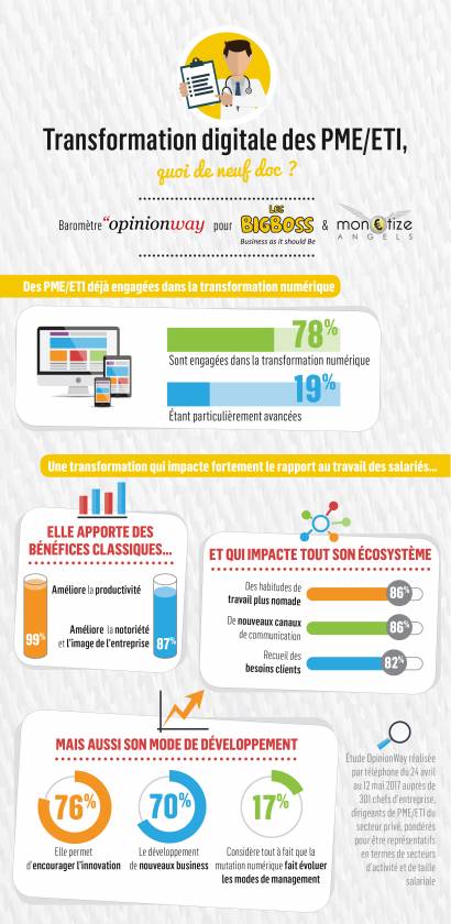 infographie_transformation-digitale-pmeeti