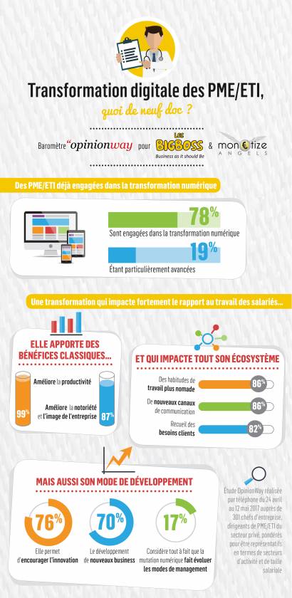 infographie_transformation-digitale-pmeeti