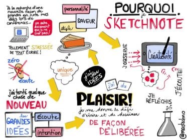 Sketchnoting en réunion