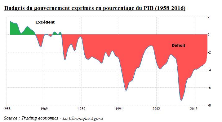 dette publique France chiffre