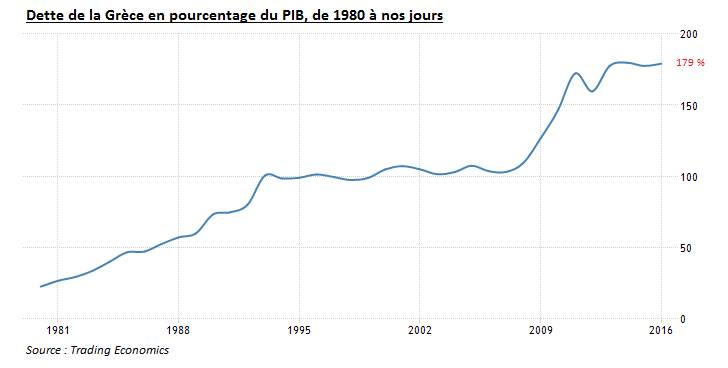 dette publique