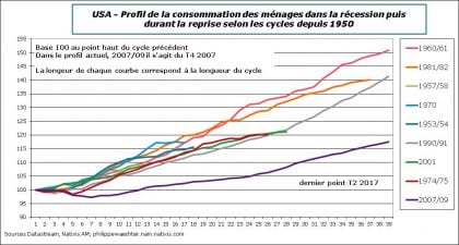 usa 2017 t2 conso compcycle