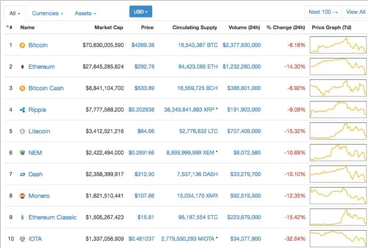 crypto monnaie graph