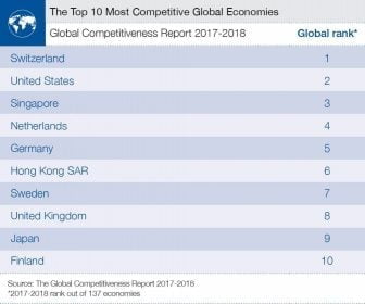 globaltop10