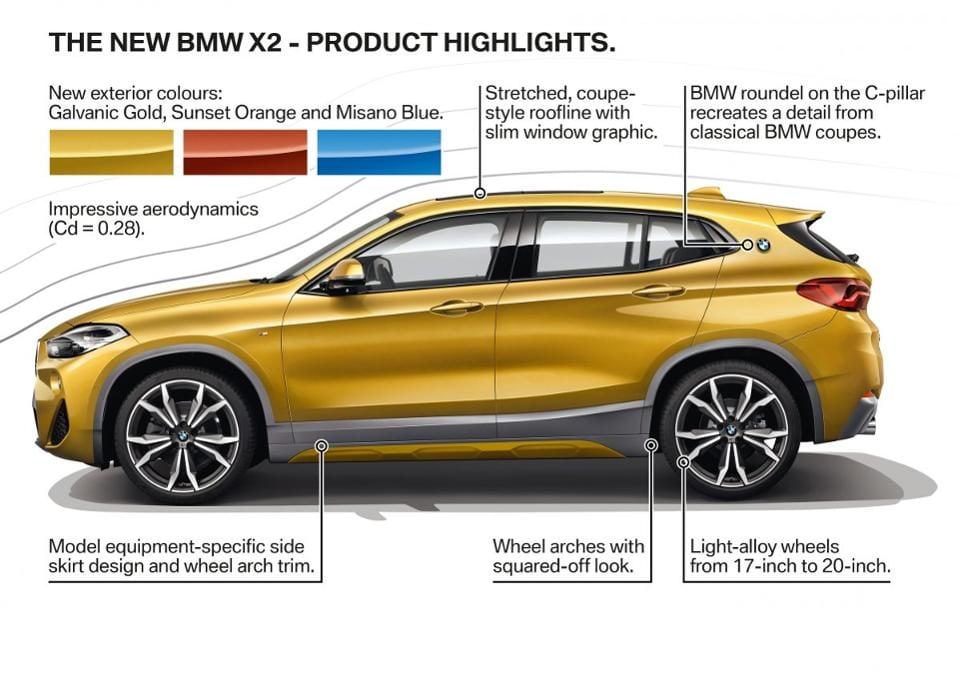 BMW X2