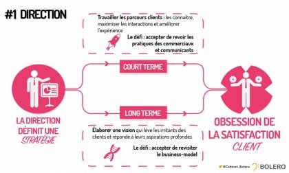 client a coeur