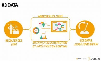 client a coeur3
