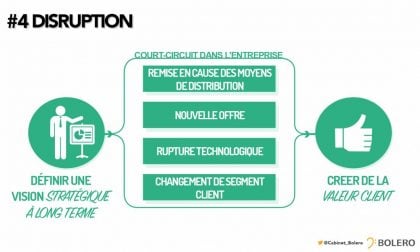 client a coeur4