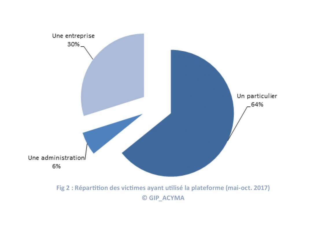 fig2 victimes referencees