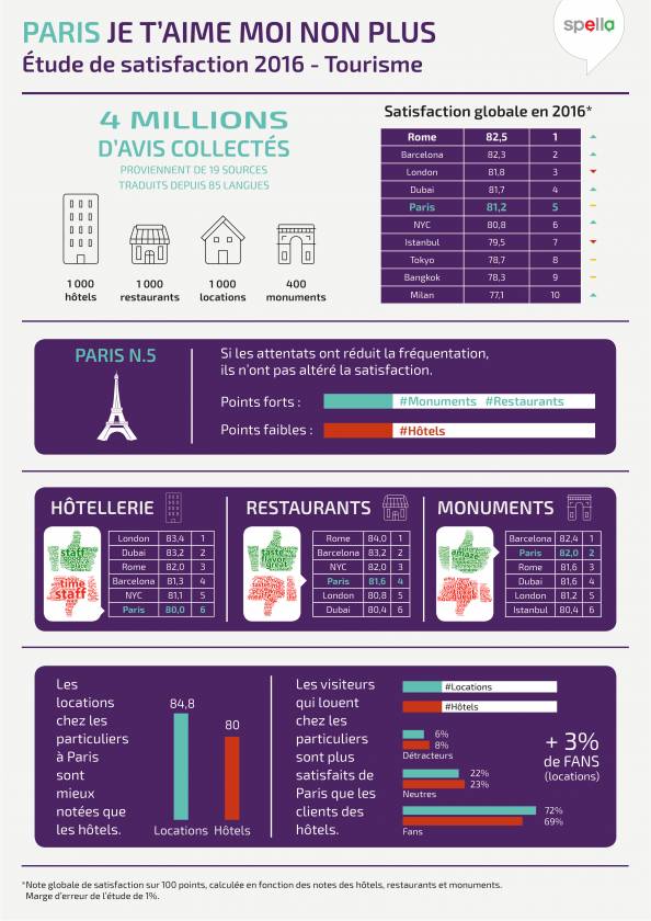 infographie paris 1 reedit