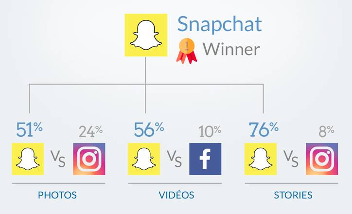 snapchat