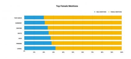 top female metions