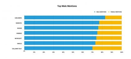 top male metions