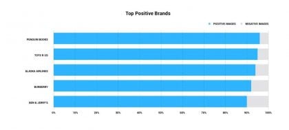 top positive brands