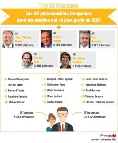 classement