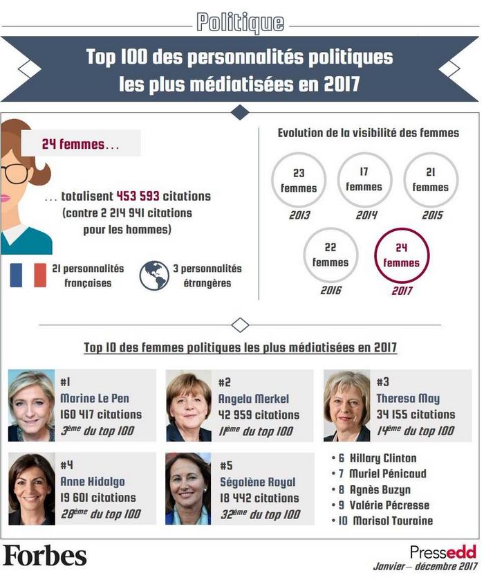 parite 1 1