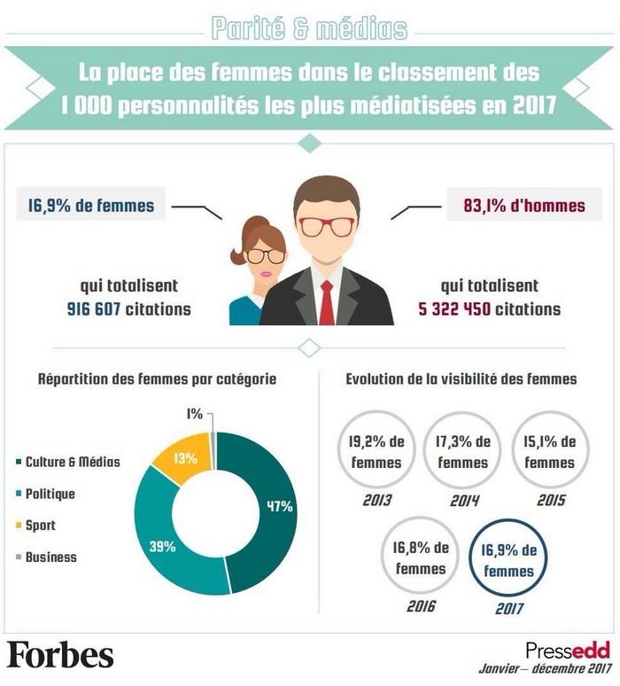 parite 1