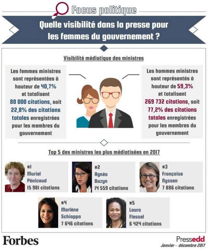 parite 2