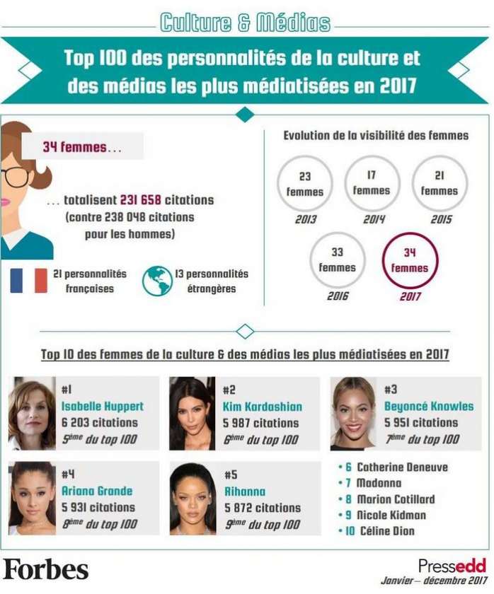 parite 3