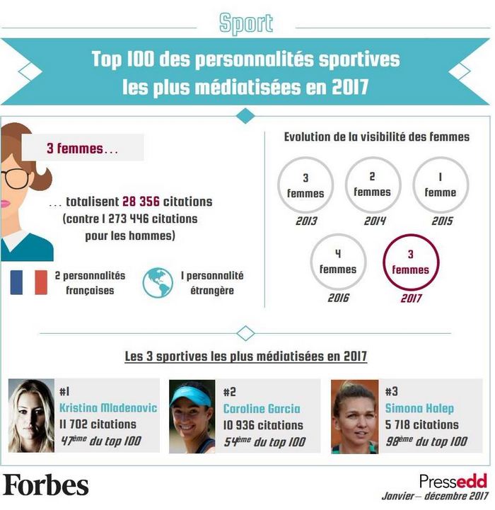 parite 4