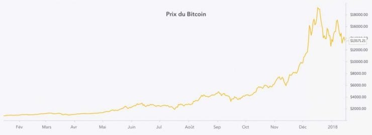 bit coin