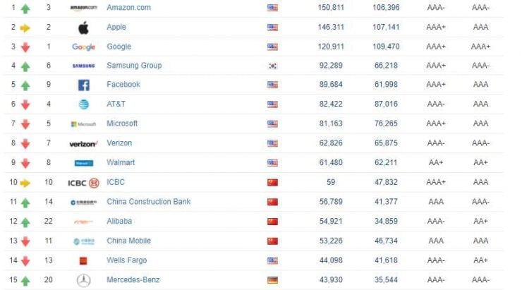 classement 1