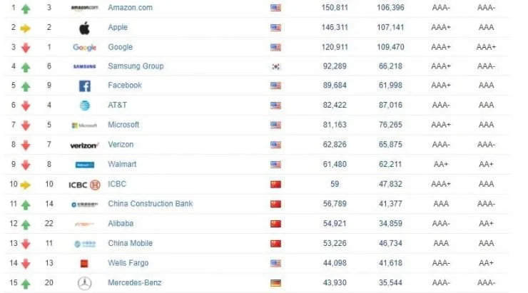 classement 1