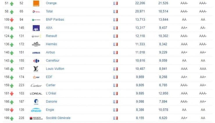 classement 2