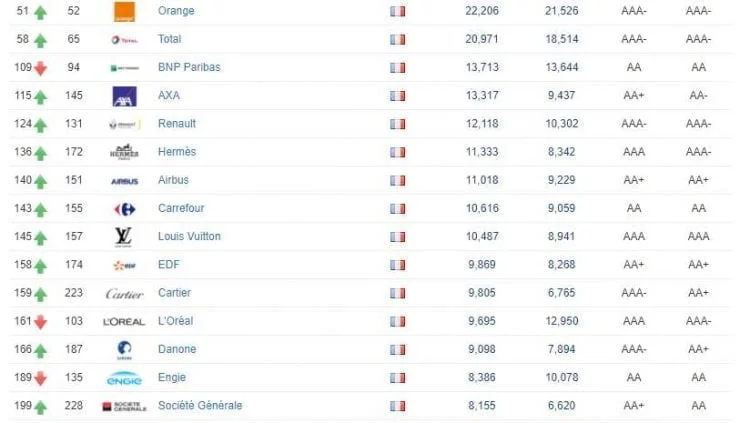 classement 2